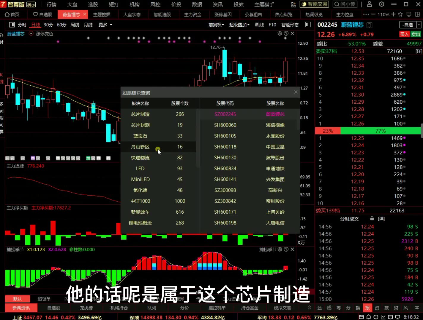 【蔚蓝锂芯】大涨,要醒了吗?哔哩哔哩bilibili