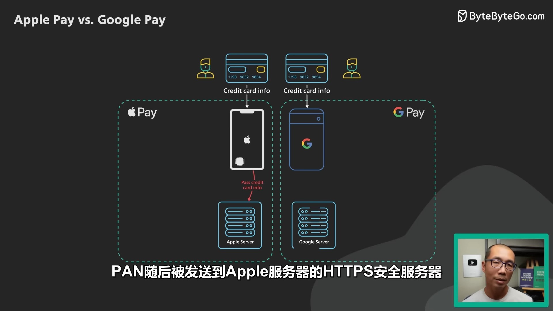 使用googlepay的步骤=使用googleplay的教程