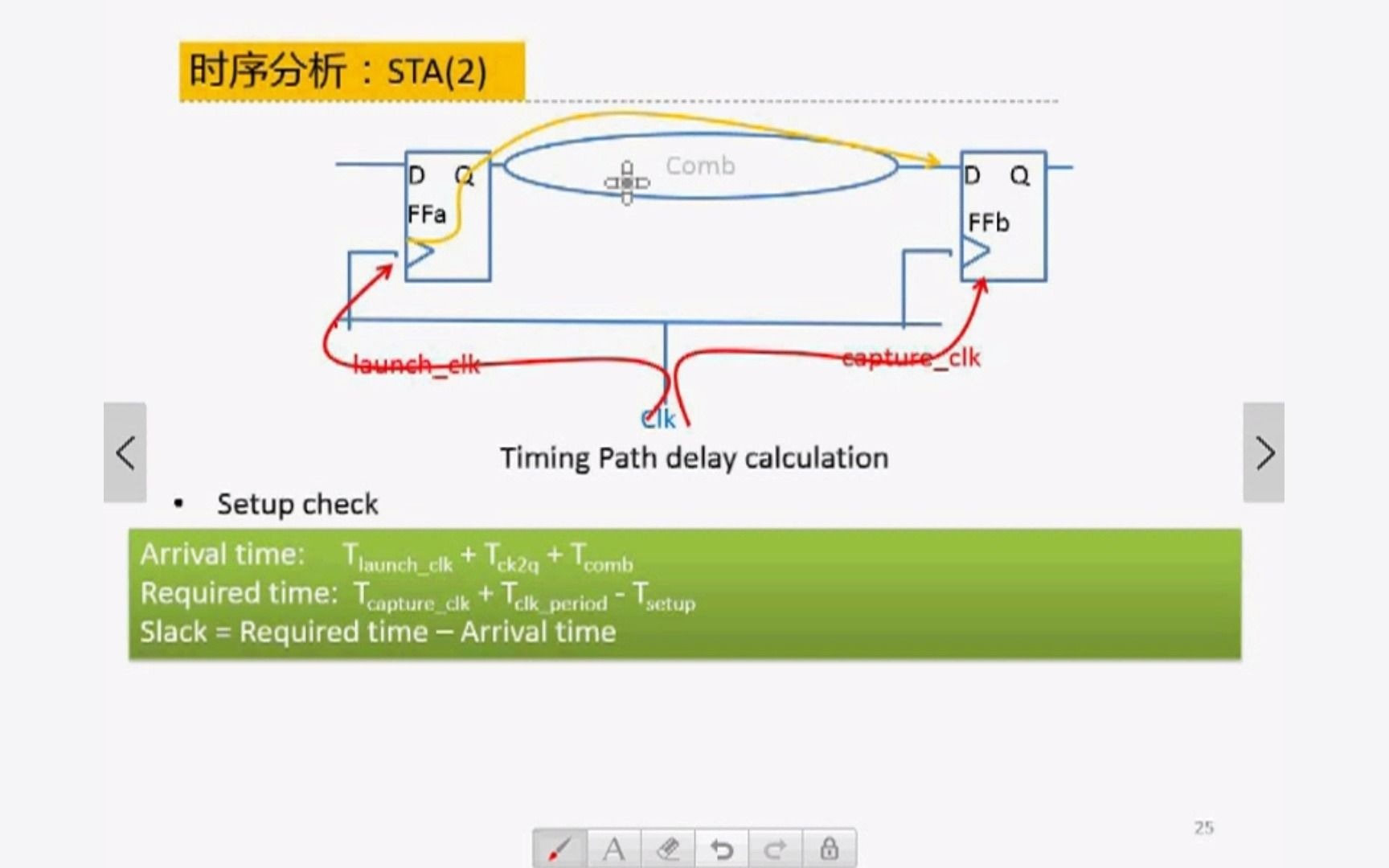 芯片设计自学(基础二十六)哔哩哔哩bilibili