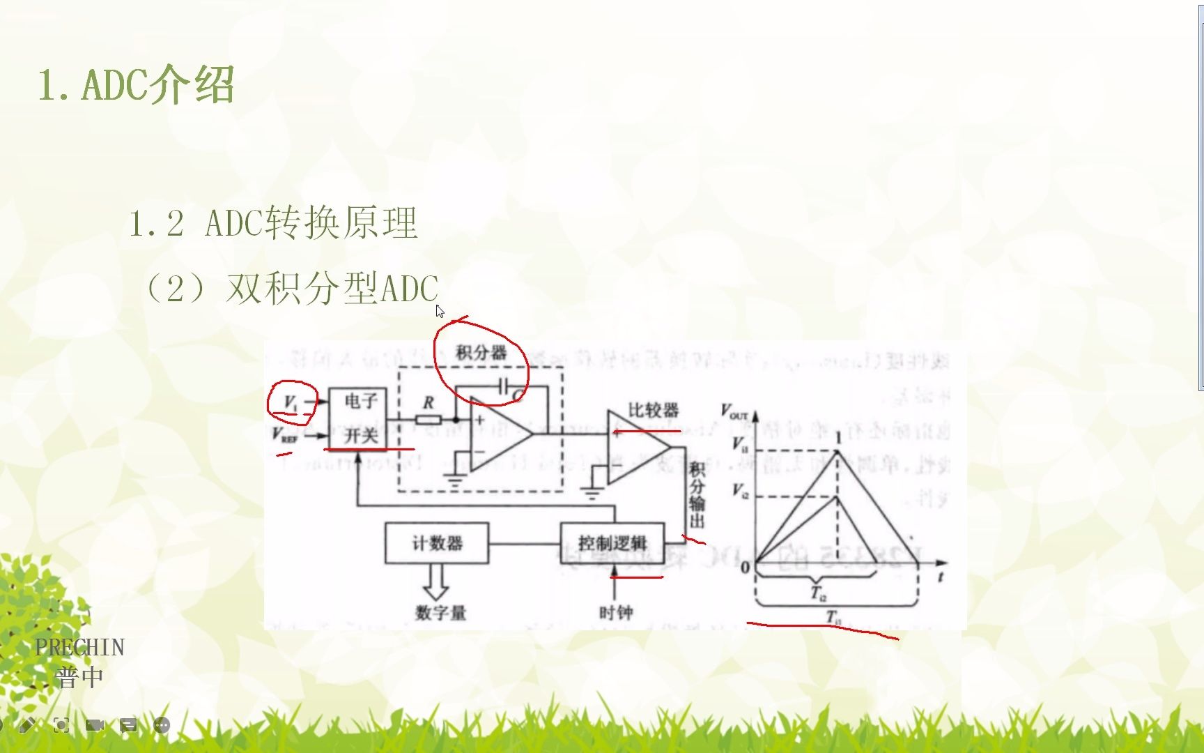 26.04ADC转换原理双积分型哔哩哔哩bilibili