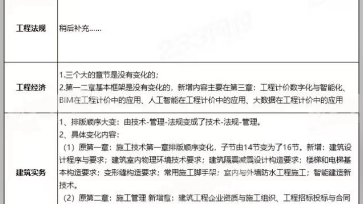 目前住建部发布了2024年一级建造师考试大纲,大纲就是教材的目录,2024年属于几年一大改的年份,大家可以对照下23和24教材目录,有变动的部分可以...