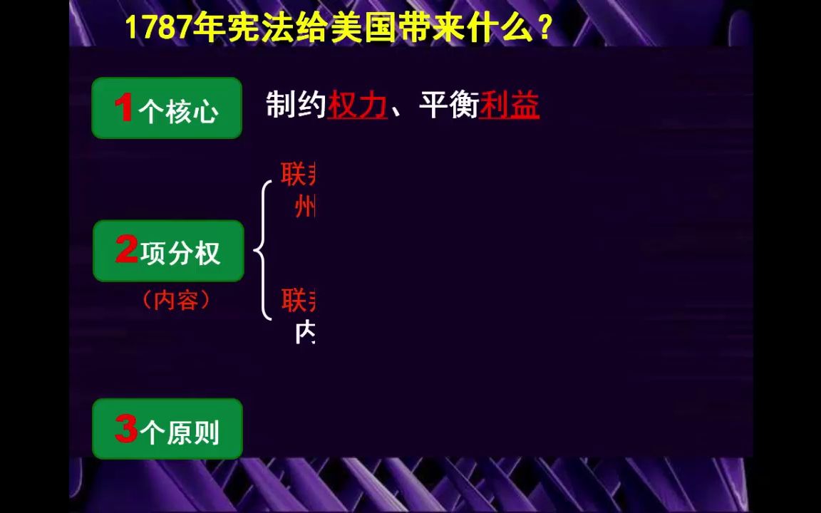 [图]1787年宪法给美国带来了什么？【微课】