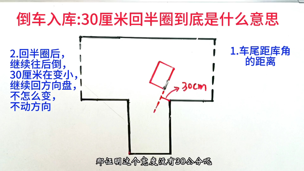 倒车入库:30厘米回半圈到底是什么意思哔哩哔哩bilibili