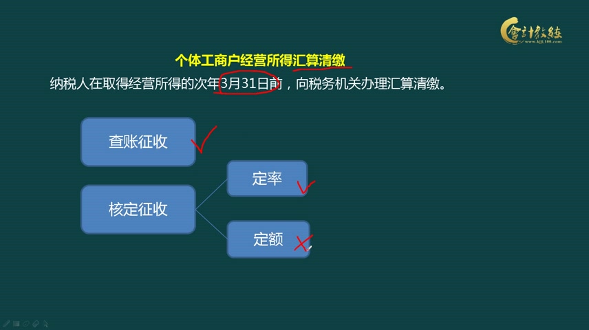 个体工商户经营所得汇算清缴算计税的基本规定哔哩哔哩bilibili