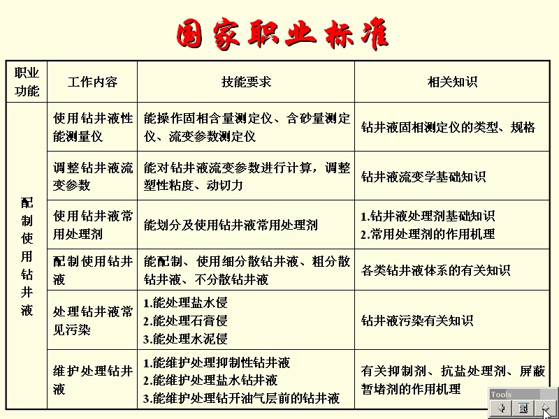 哔哩哔哩中国石油大学 钻井泥浆工(中级)01[高清版]哔哩哔哩bilibili