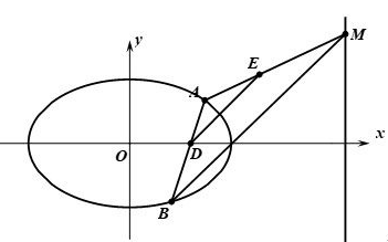椭圆弦长公式与△有关图片