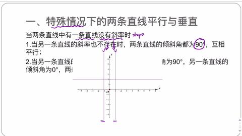 直线的平行和垂直 哔哩哔哩