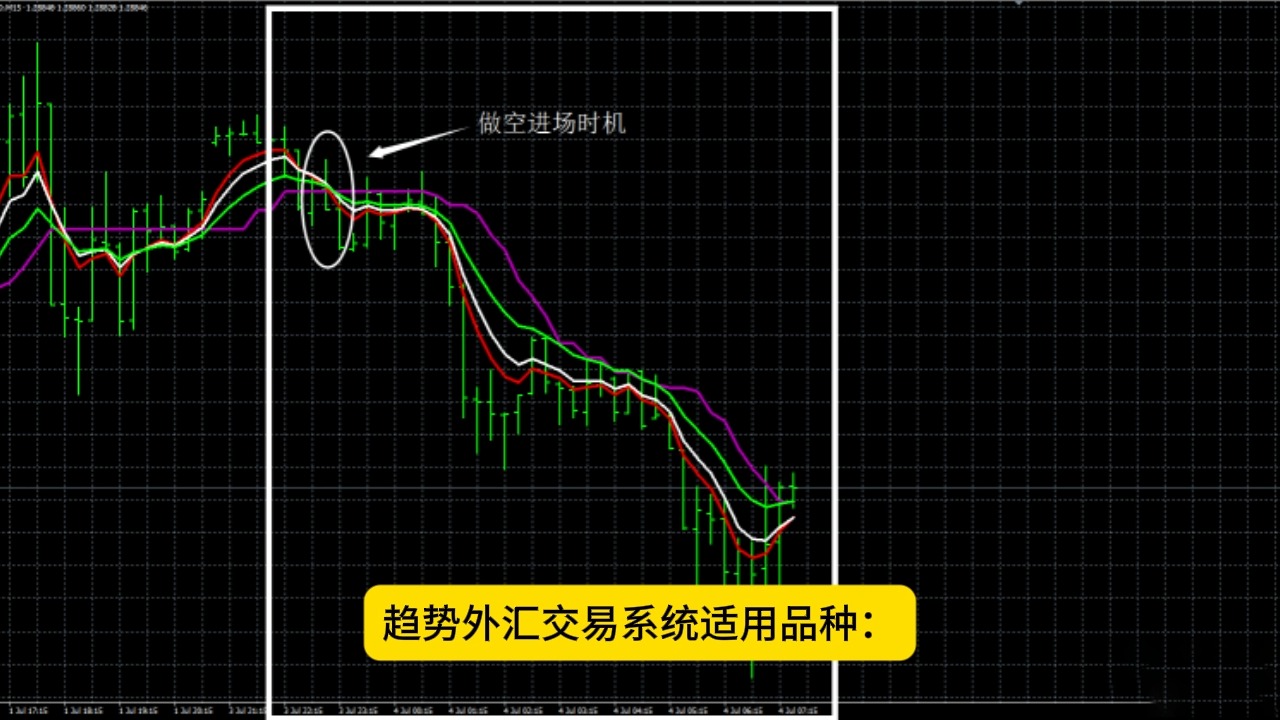 618外汇外汇网| 趋势外汇交易系统下载.哔哩哔哩bilibili