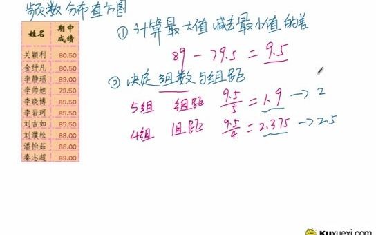 《统计基础》06微课变量分布数列的编制哔哩哔哩bilibili