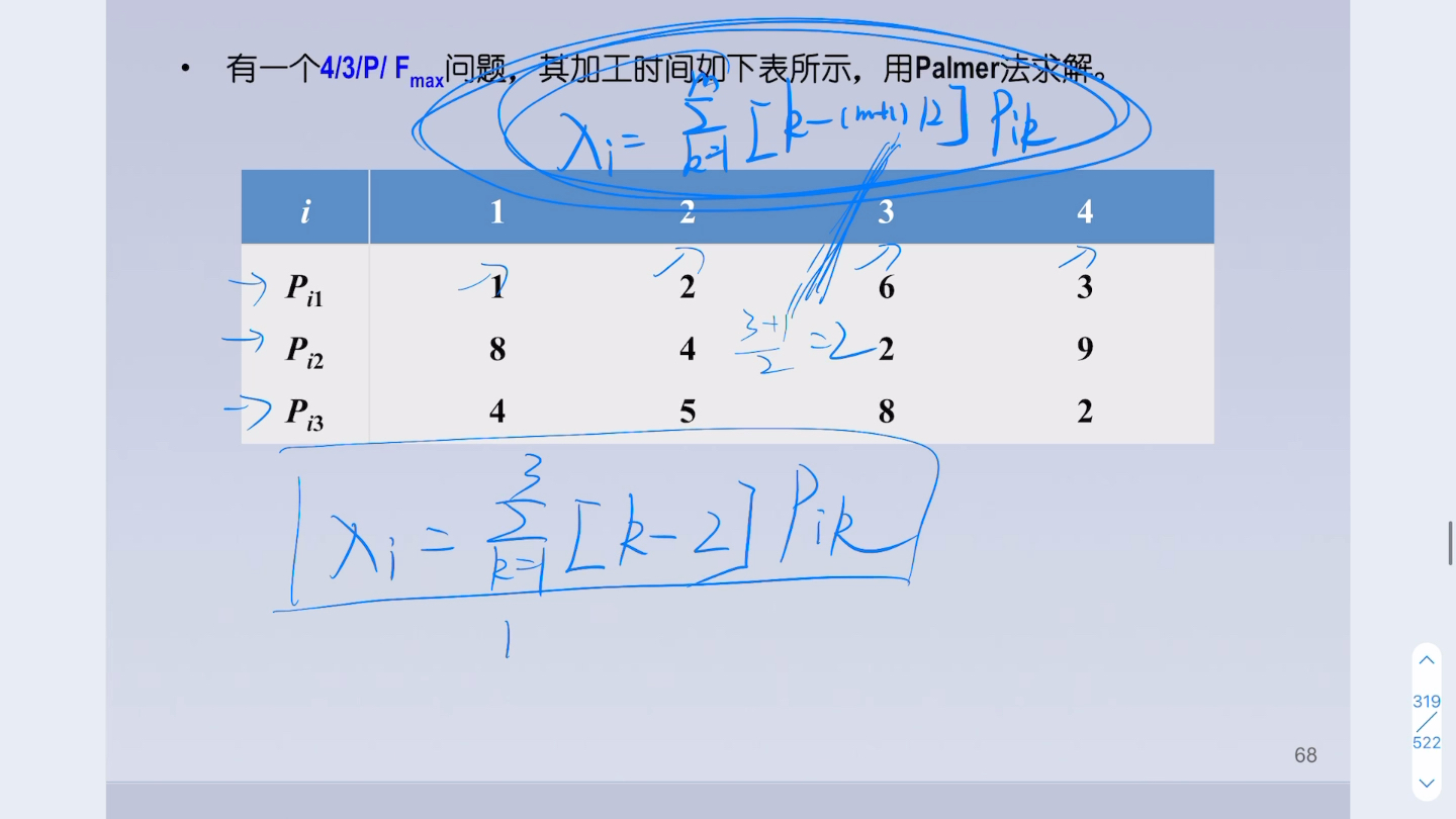 palmer算法 运营管理哔哩哔哩bilibili