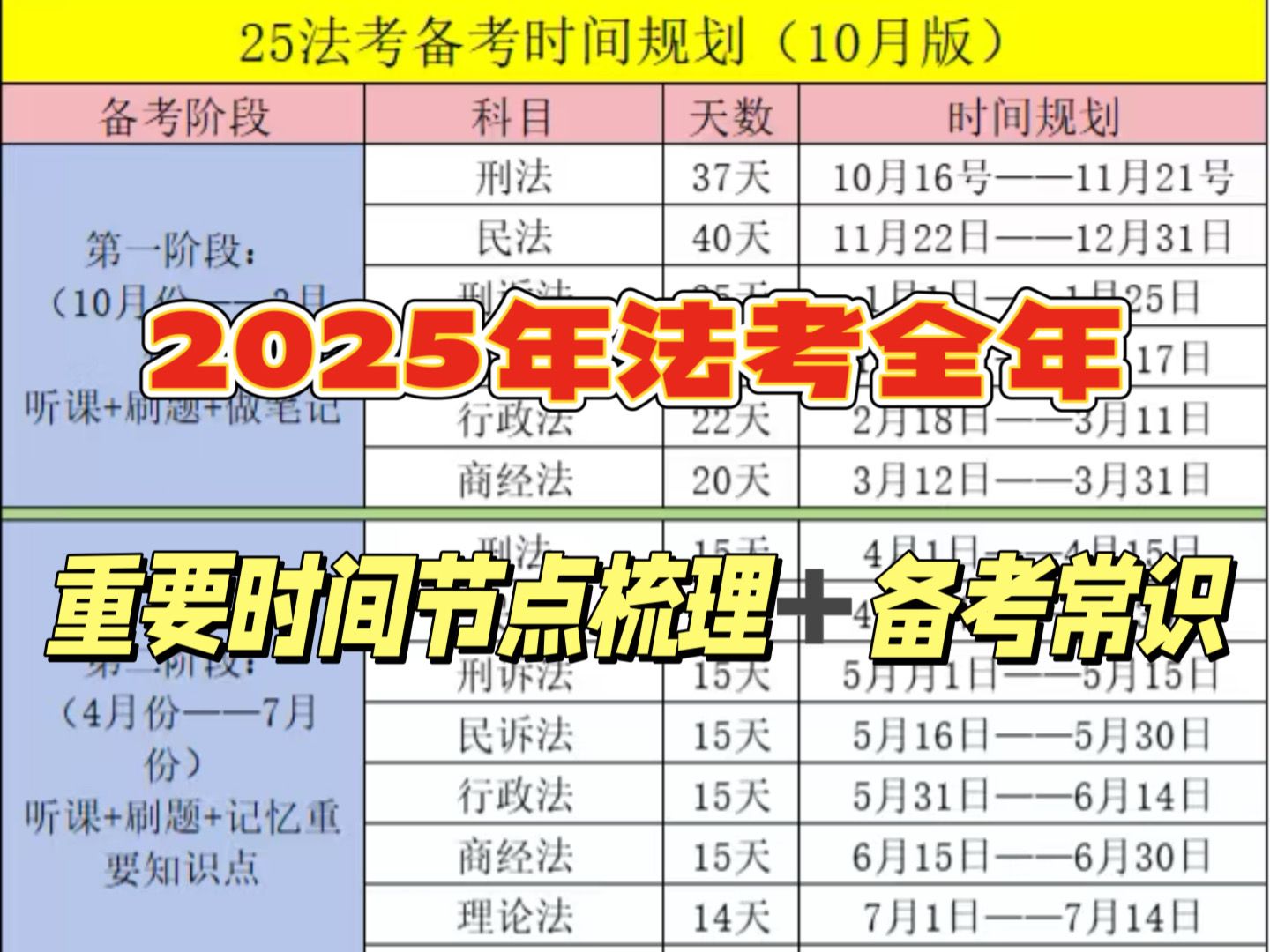 2025年法考全年重要时间节点梳理+备考常识,从入门到拿证,小白必看!哔哩哔哩bilibili