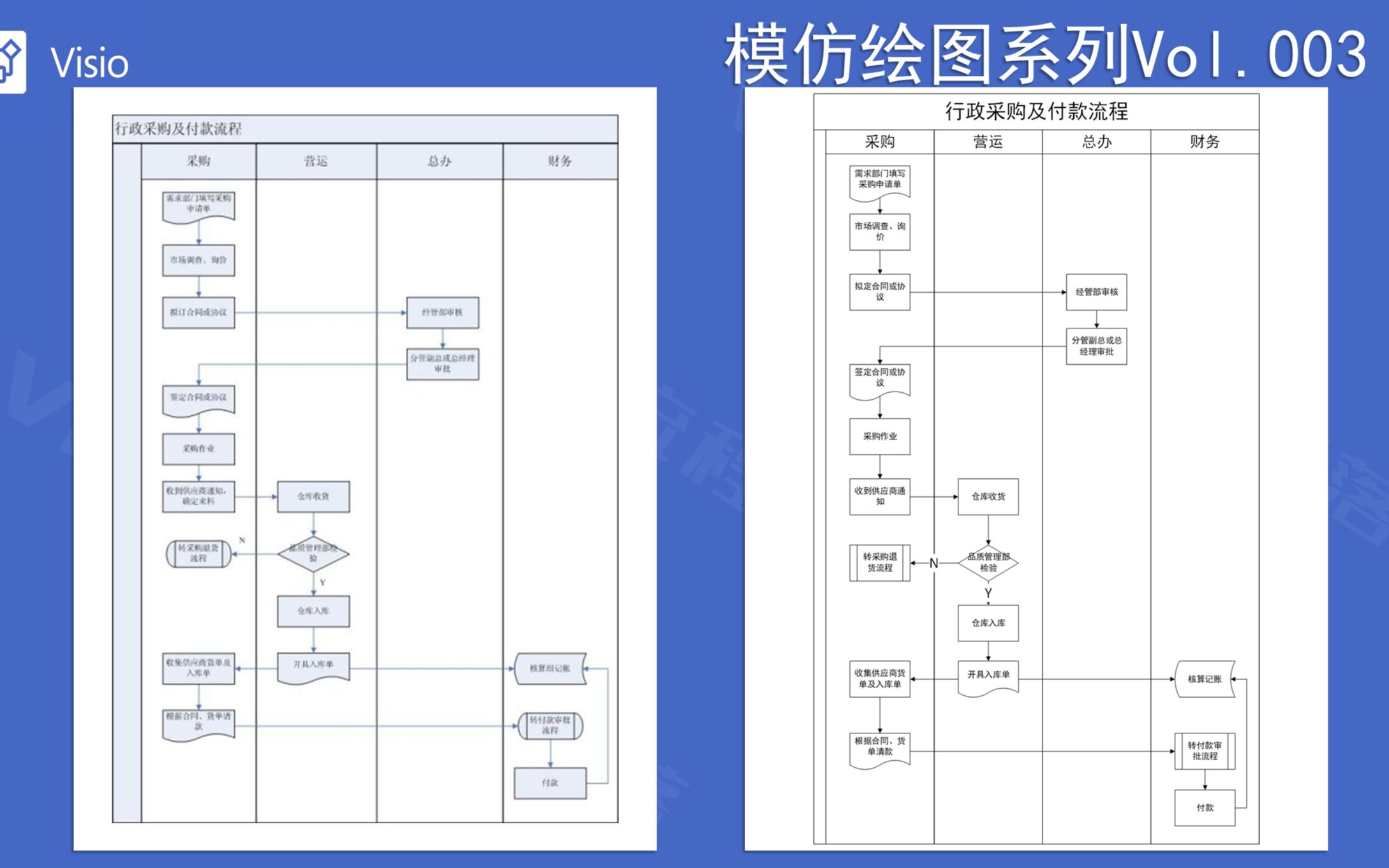 采购跨职能流程图绘制全过程【模仿绘图vol.003】哔哩哔哩bilibili