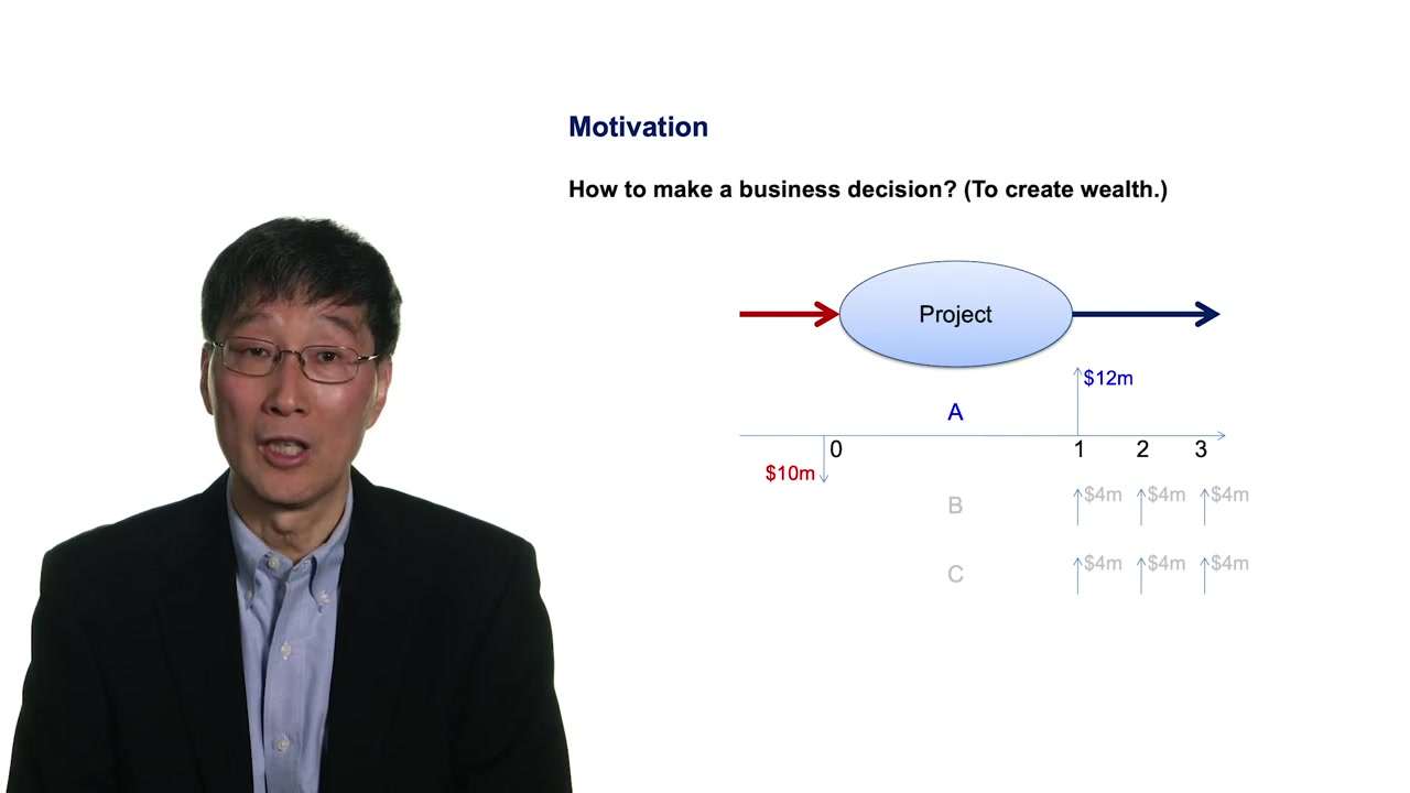 MIT现代金融基础:金融概论哔哩哔哩bilibili