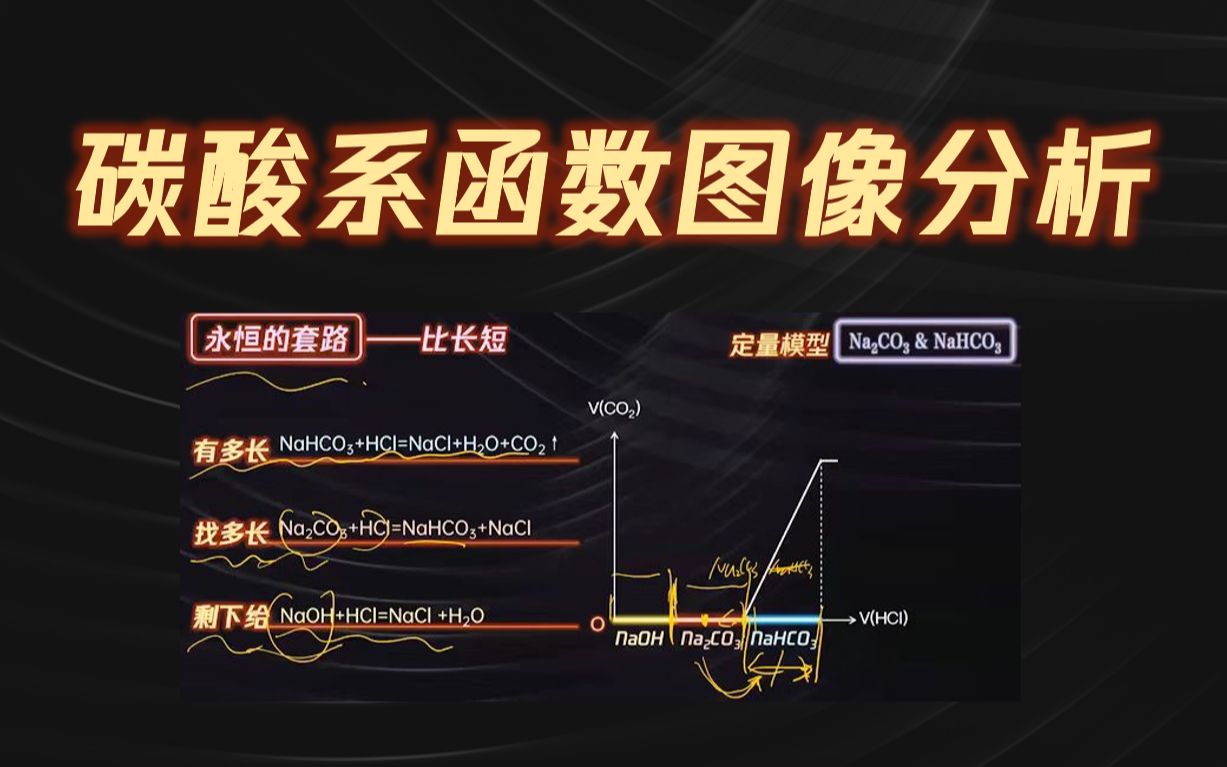 【高一化学】碳酸系的图像分析定量模型哔哩哔哩bilibili