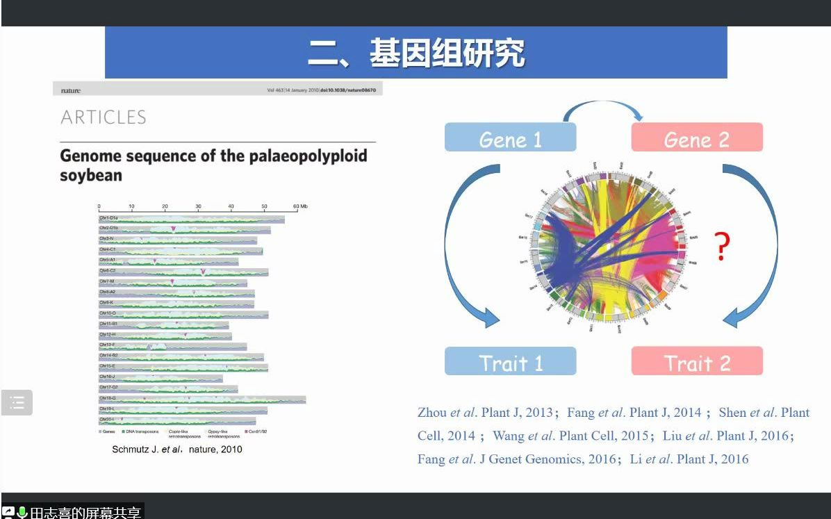 大豆基因组学到分子育种哔哩哔哩bilibili