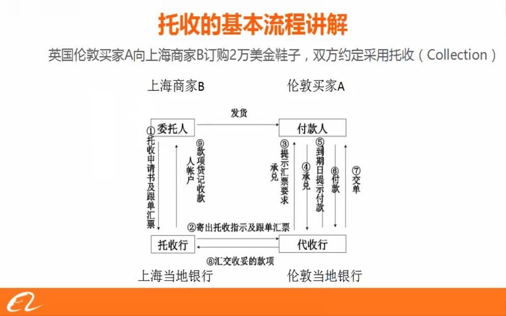 International Payment哔哩哔哩bilibili