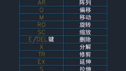 成为CAD高手,需要掌握哪些快捷键哔哩哔哩bilibili