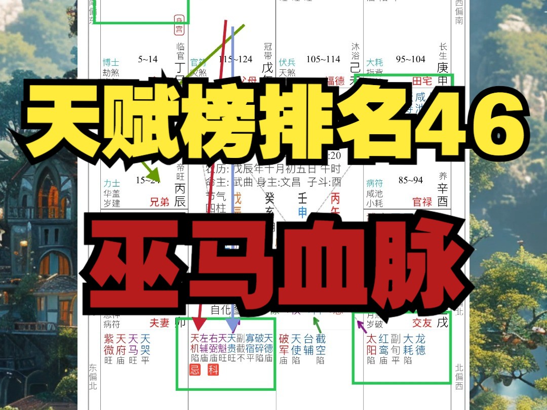 《地球ol》巫马血脉,斗数天赋榜排名46,零基础教学三爻变哔哩哔哩bilibili