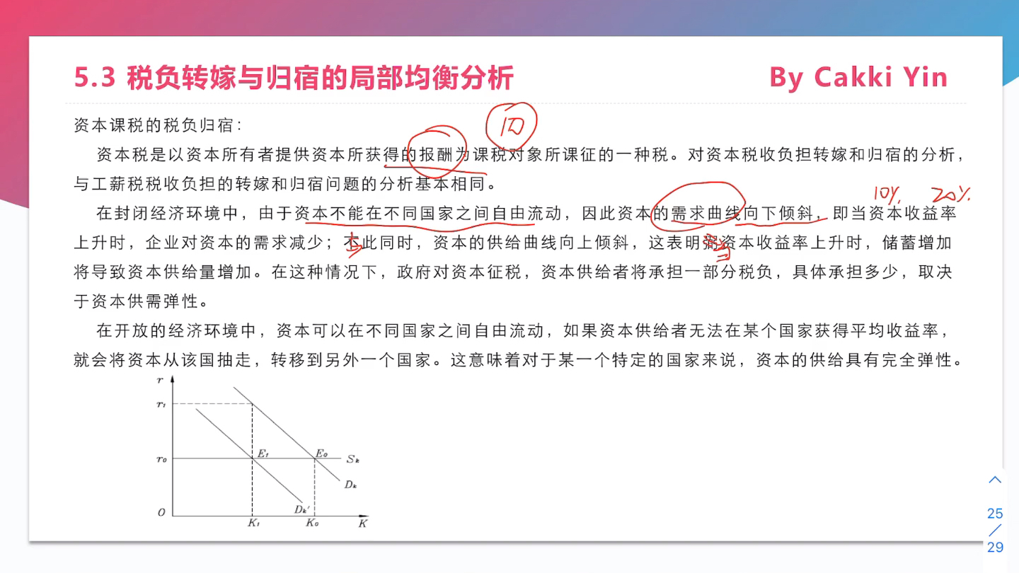 王玮老师税收学原理第五章哔哩哔哩bilibili