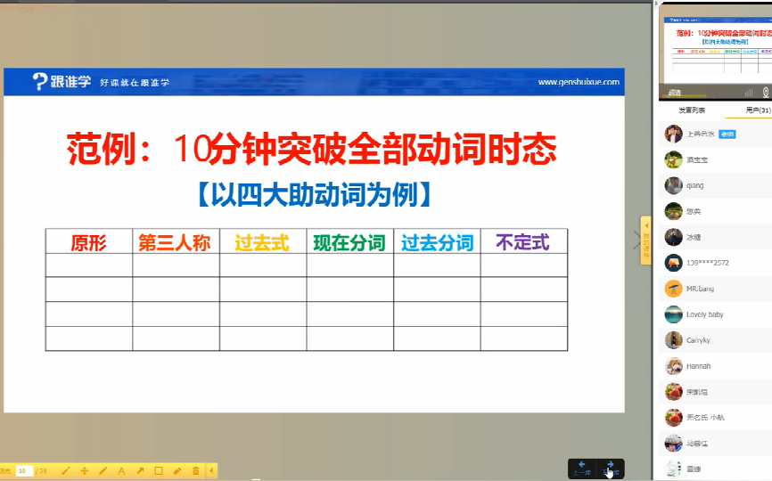 [图]宋维刚万法归宗语法七要素入门2 动词种类与时态速成