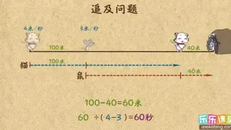 路程差隐藏的追及问题
