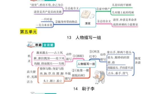 五年级下册语文思维导图哔哩哔哩bilibili