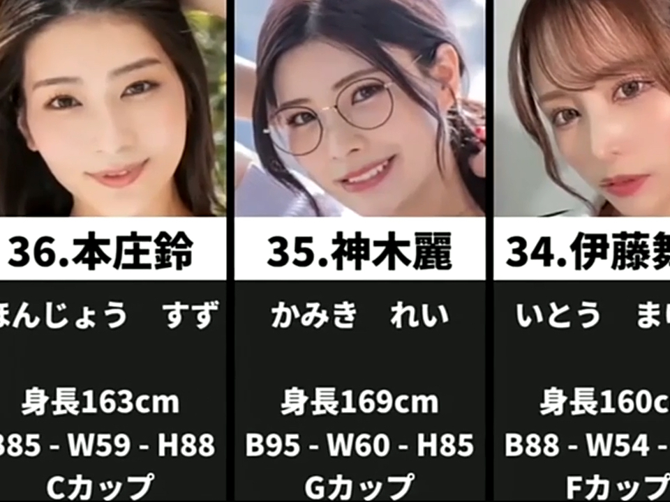 [图]【暗黑女演员排行榜Top100】这100人是日本24年暗黑界人气最高的神颜老师？