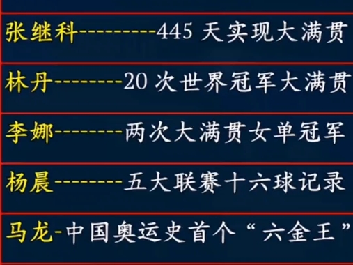 世界体坛最难打破的中国记录,厉害了中国运动员哔哩哔哩bilibili