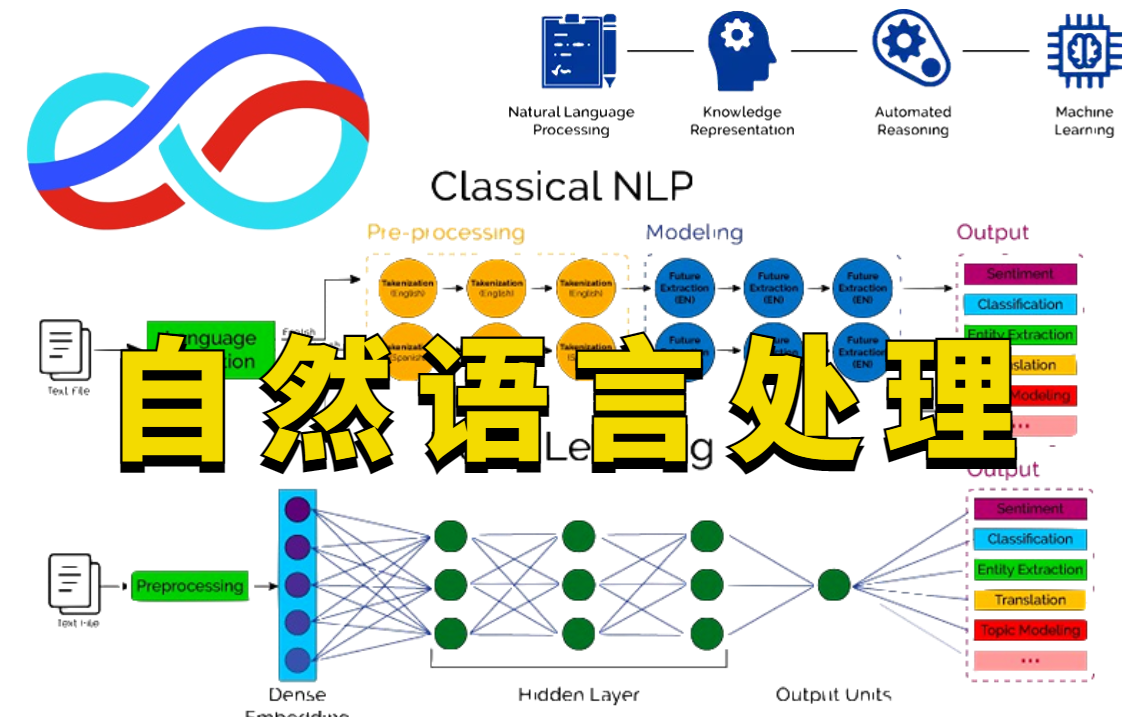 【ChatGPT带动NLP发展步入快车道】不愧是京东自然语言处理教程!讲的如此清新脱俗!机器学习/卷积神经网络/递归神经网络/transformer哔哩哔哩bilibili