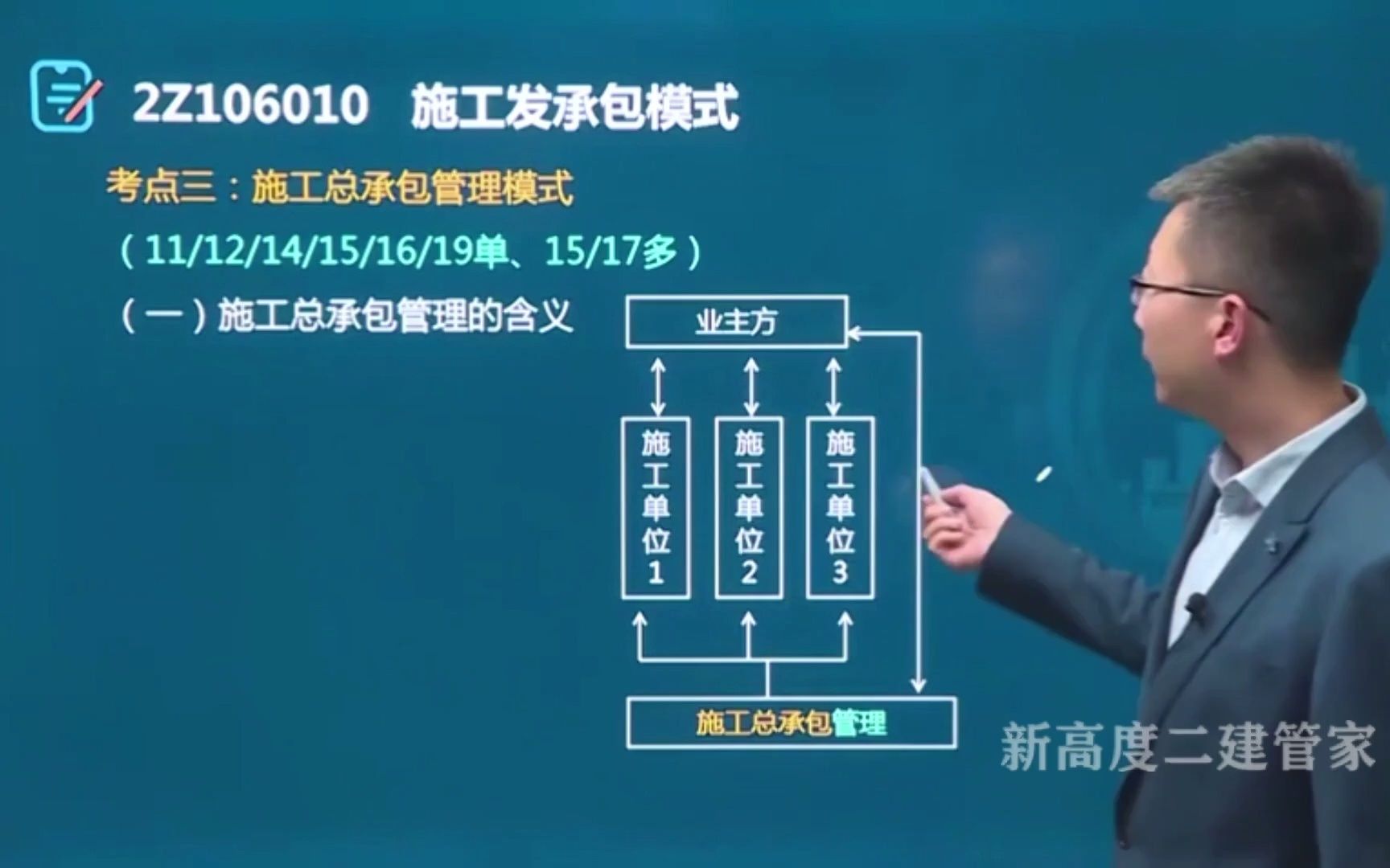 [图]考点3：施工总承包管理模式