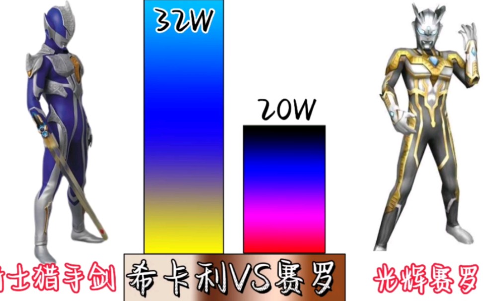 希卡利强还是赛罗强图片