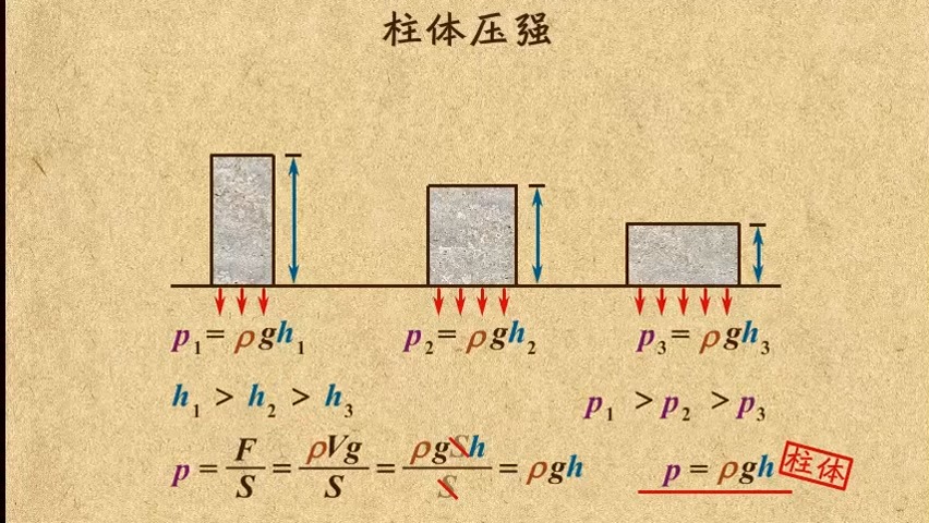 物理压力图怎么画图片