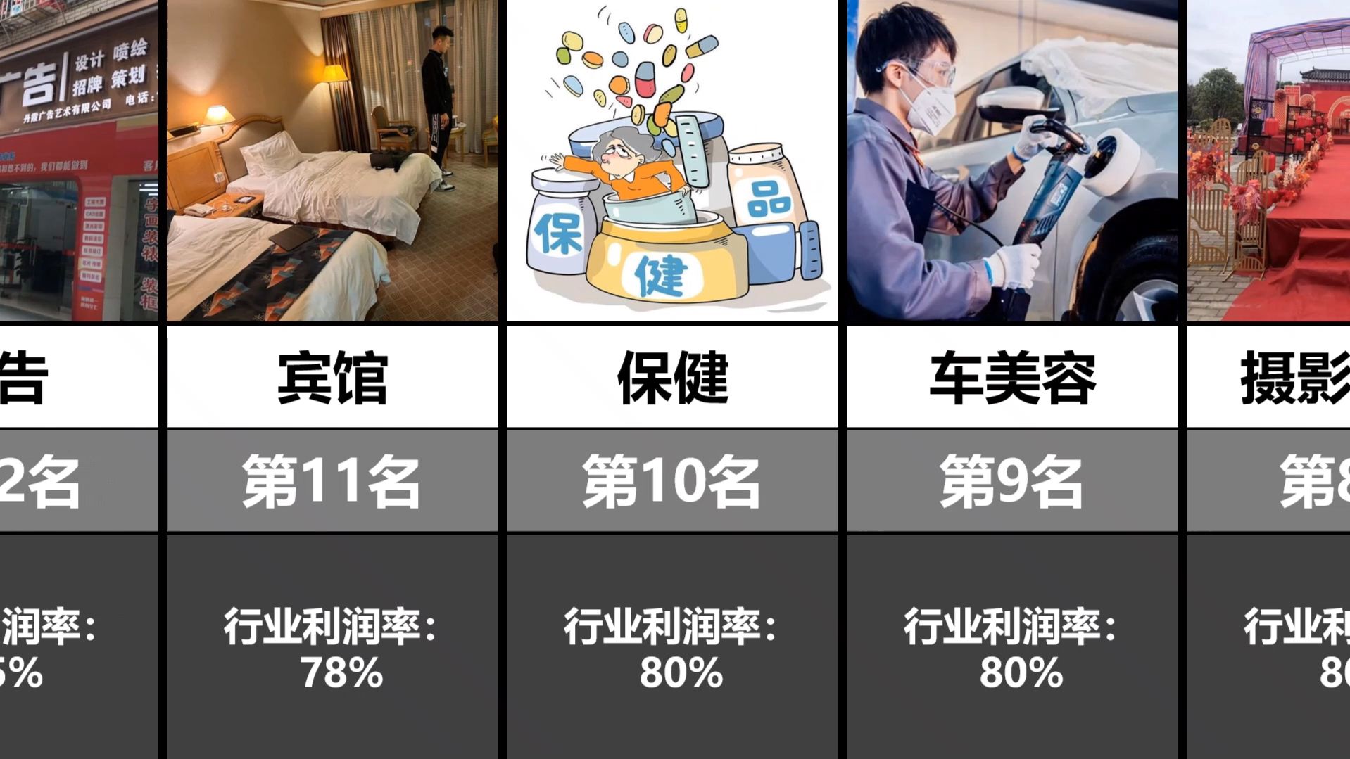 各行业毛利润排名TOP20,你知道哪些老板最赚钱?哔哩哔哩bilibili