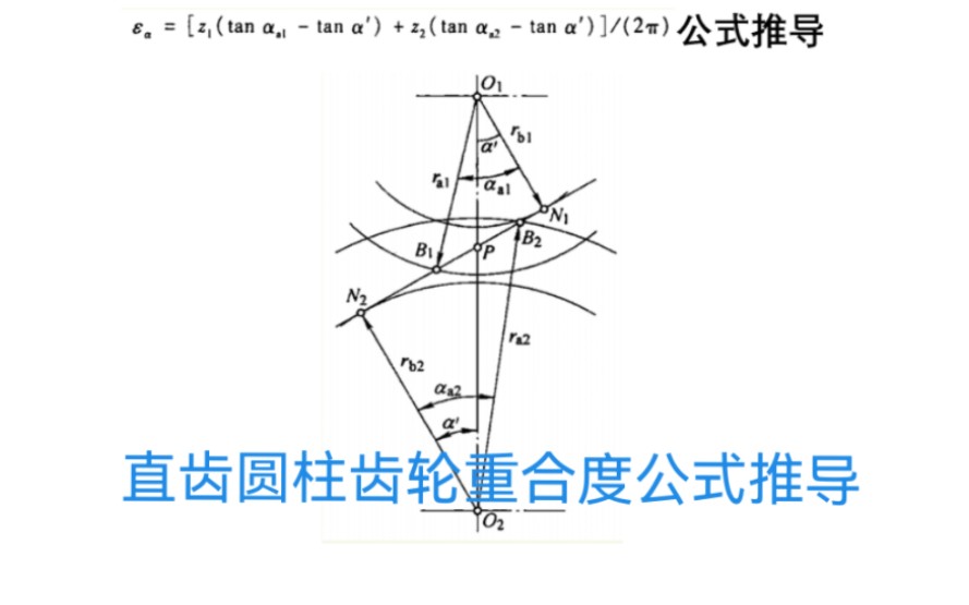 机械原理每日一题直齿圆柱齿轮重合度公式推导哔哩哔哩bilibili