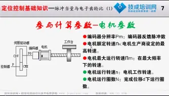 Download Video: 015.脉冲当量与电子齿轮