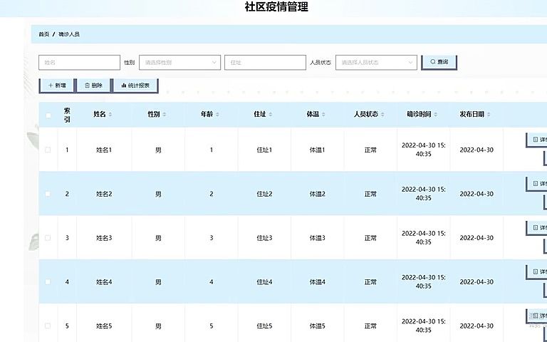 你还在花钱买毕业设计吗?不用写代码完成毕业设计 社区疫情管理 代做毕业设计 全网最强毕业设计辅助 四川文理学院哔哩哔哩bilibili