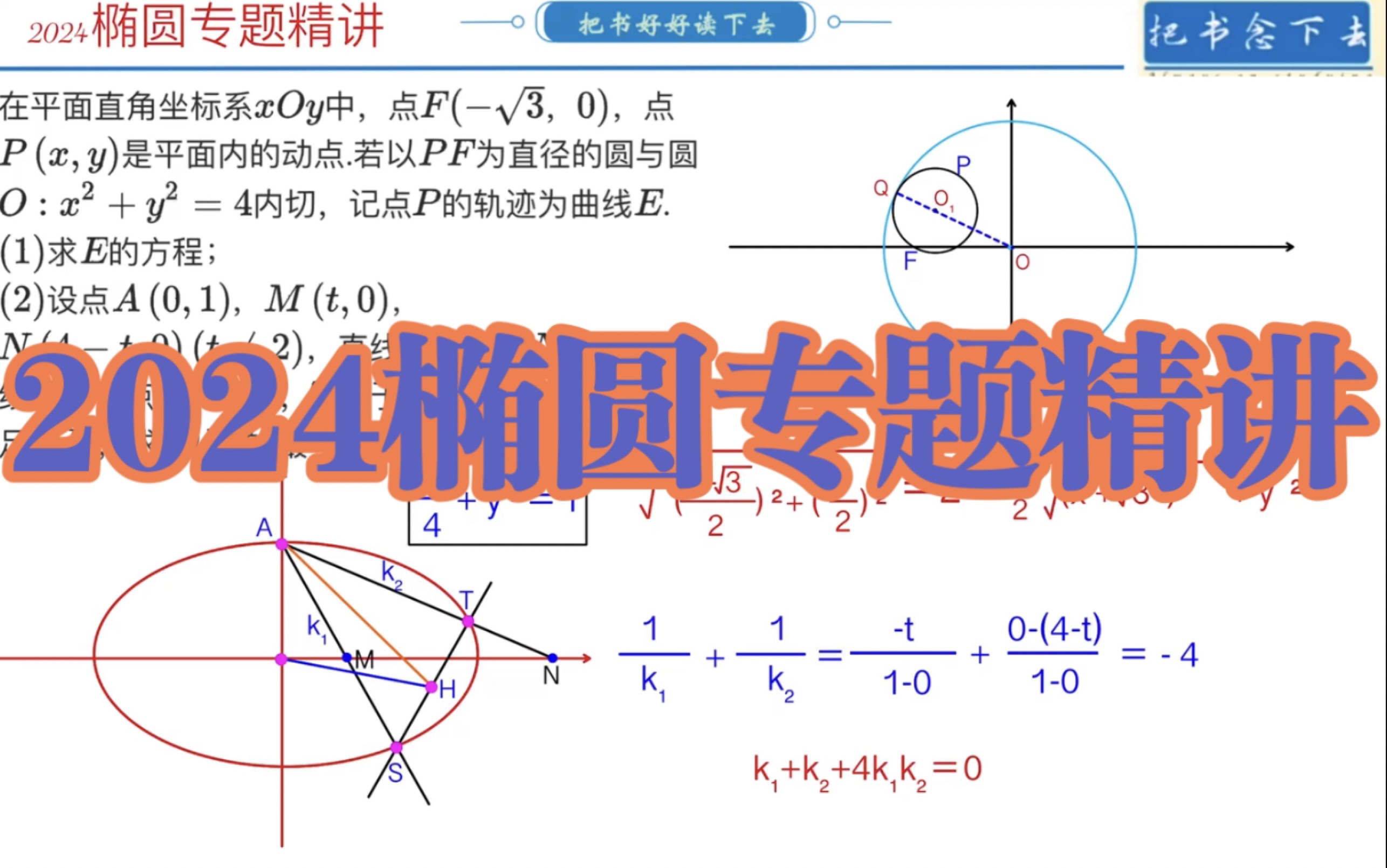 2024椭圆专题精讲精练哔哩哔哩bilibili