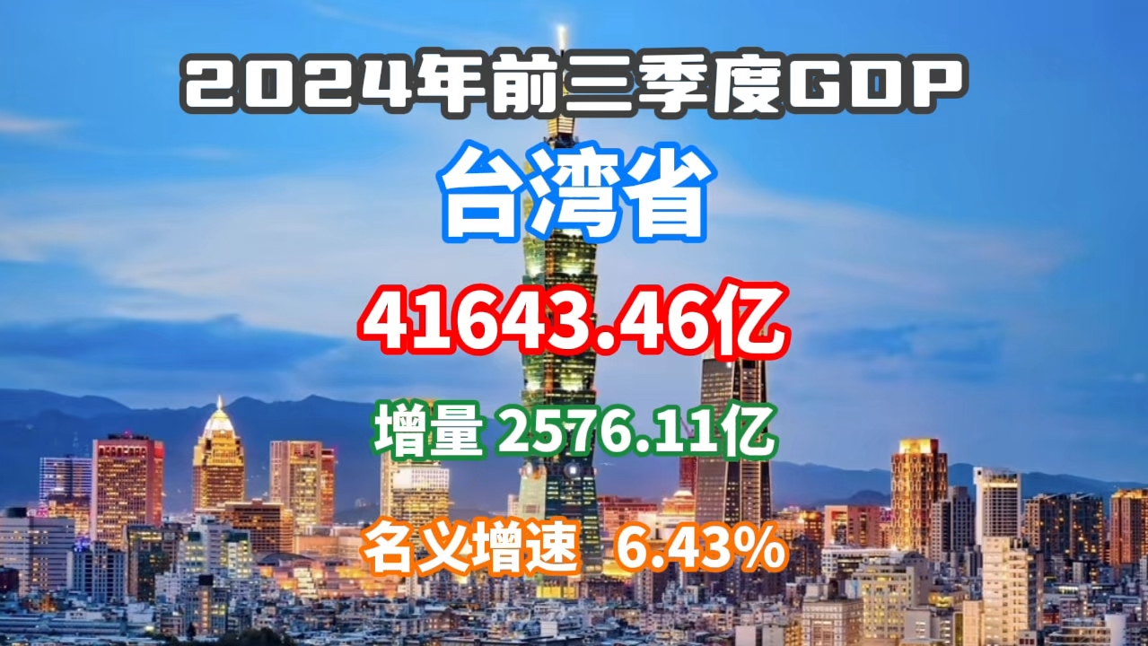 【GDP速报】2024前三季度台湾省GDP公布:反超福建?追平湖北?哔哩哔哩bilibili