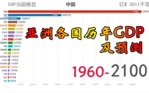 Download Video: 中印崛起，越南超韩国？亚洲各国历年GDP排名及预测 1960-2100