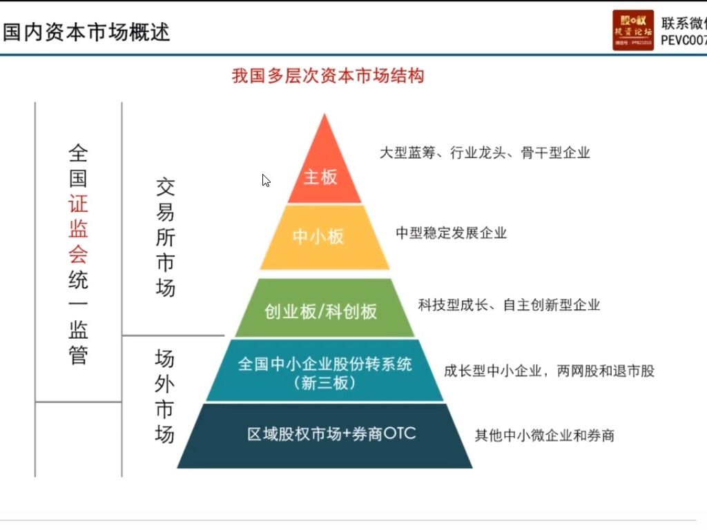 第八節-中國多層次資本市場及a股ipo條件