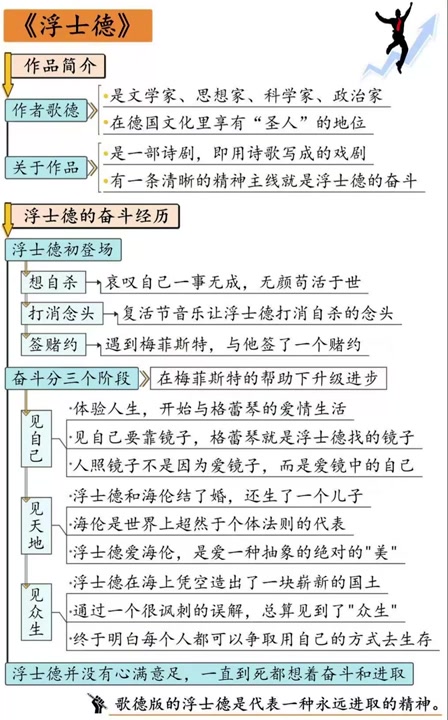 【听书】《浮士德》“圣人”歌德耗费六十年心血创作的代表作哔哩哔哩bilibili