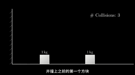 𘍤𛅤𛅥ꦘ樂†周率这么简单,它的存在有多可怕!哔哩哔哩bilibili