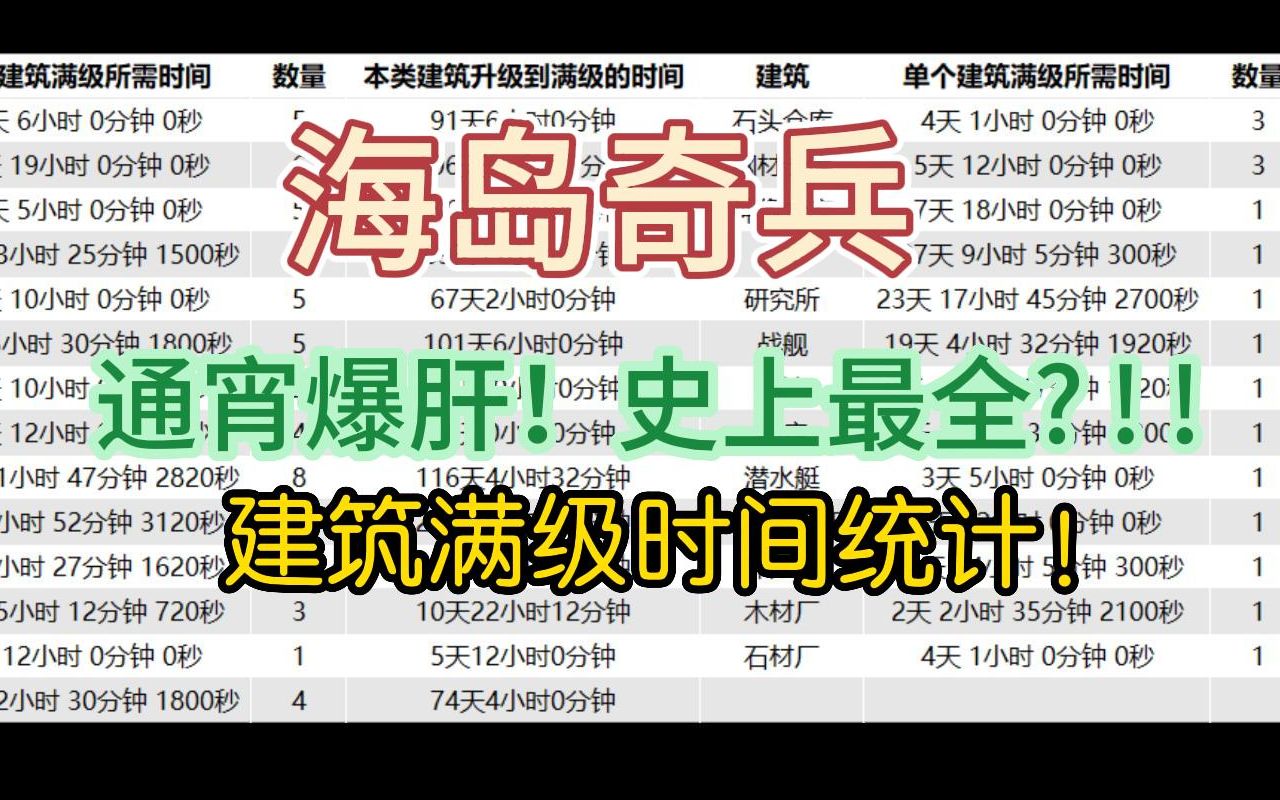 两天爆肝给出海岛奇兵最全建筑统计,附带数据收集和处理过程部落冲突