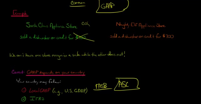 【金融相关】什么是GAAP(Generally Accepted Accounting Principles)?哔哩哔哩bilibili