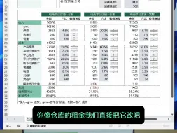 Download Video: 财务模型 电商多店铺利润测算表模型 盈亏平衡保本点