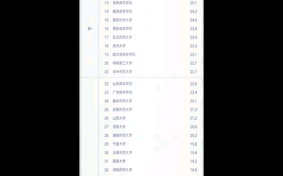 体育学校排名哔哩哔哩bilibili