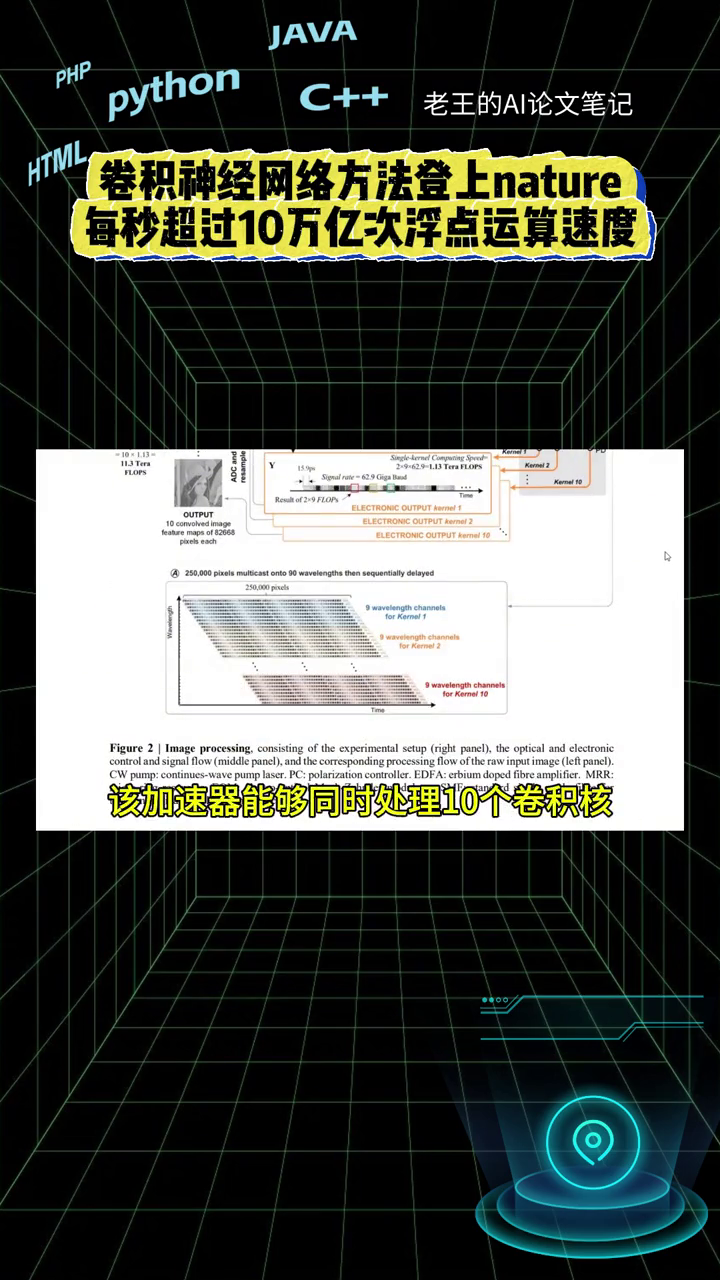 卷积神经网络方法登上nature,每秒超过10万亿次浮点运算速度哔哩哔哩bilibili