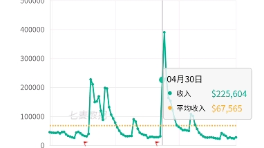 平均收入连3万都不到的崩坏三,流水下降几十倍不止哔哩哔哩bilibili