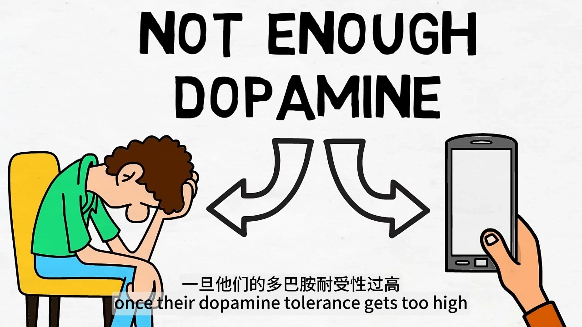 [图]【中英文字幕】dopamine detox 多巴胺排毒-让你更容易去做困难的事情