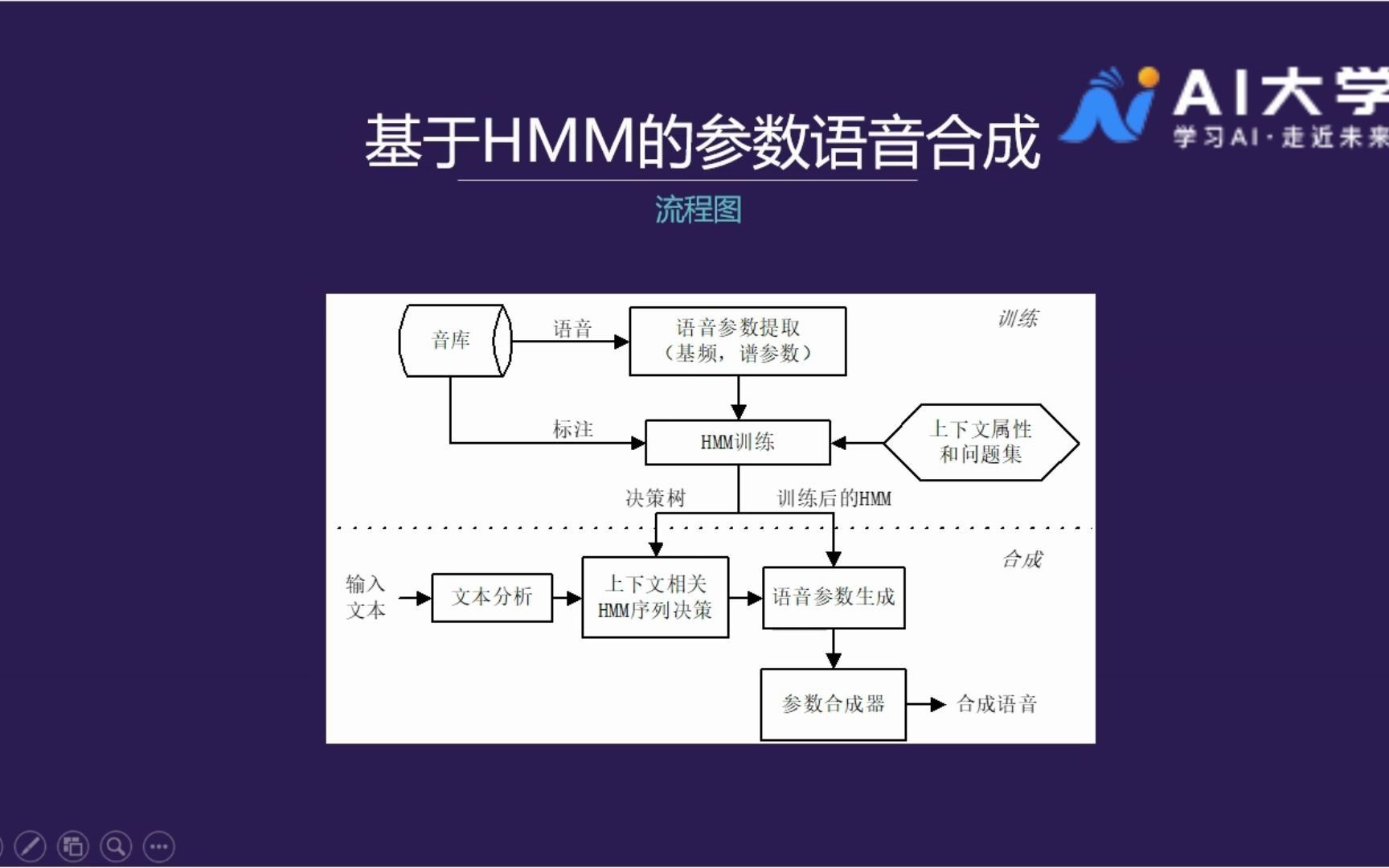 科大讯飞研究院老师科普语音合成技术原理哔哩哔哩bilibili